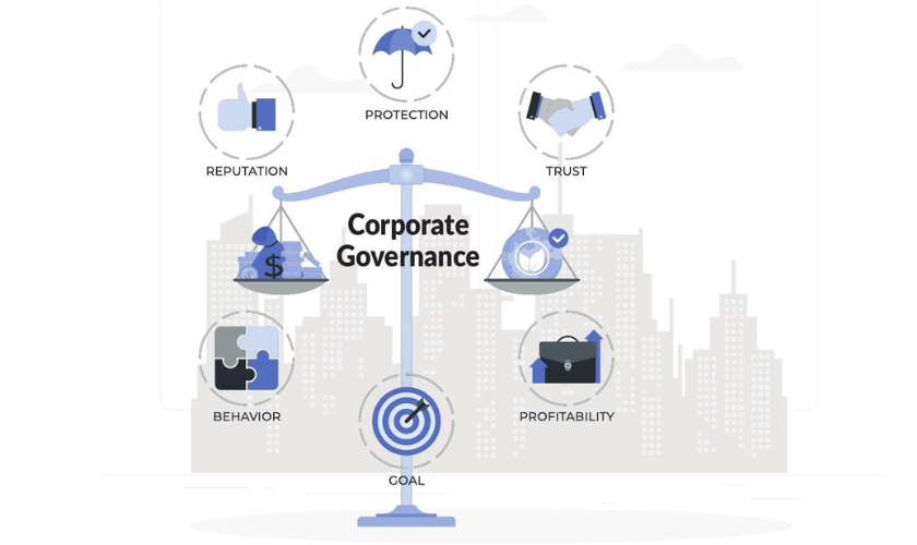 Corporate Governance in Nepal’s Capital Market