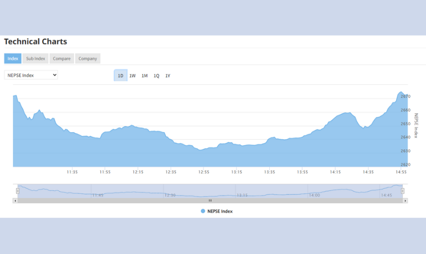 NEPSE Closes Slightly Lower Amid Volatility